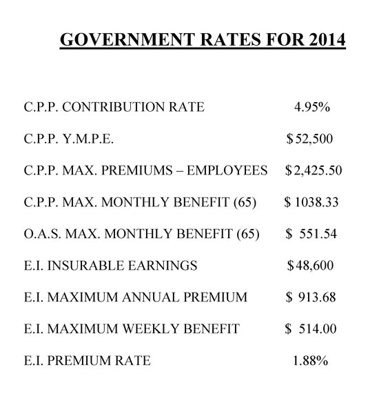 Government Benefit Rates 2014