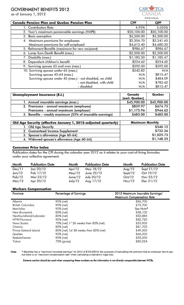 2012 Govern Benefits