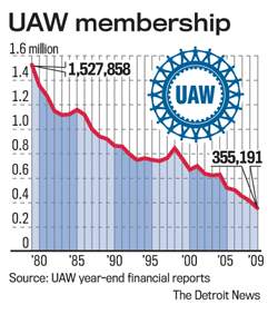 New United Auto Workers President Bob King promised Monday to set aside long-held union positions that have failed or "hindered" workers, in a bid to remain relevant in the new economy.