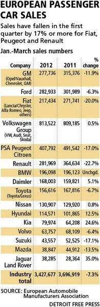 Europe Car sales